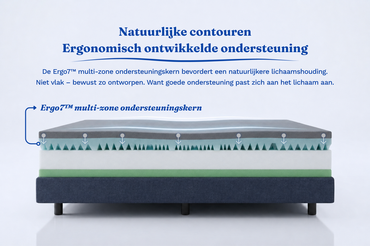 Scarnatti Excellence Gel Memory Matras 27 cm Scarnatti Excellence Gel Memory Matras 27 cm